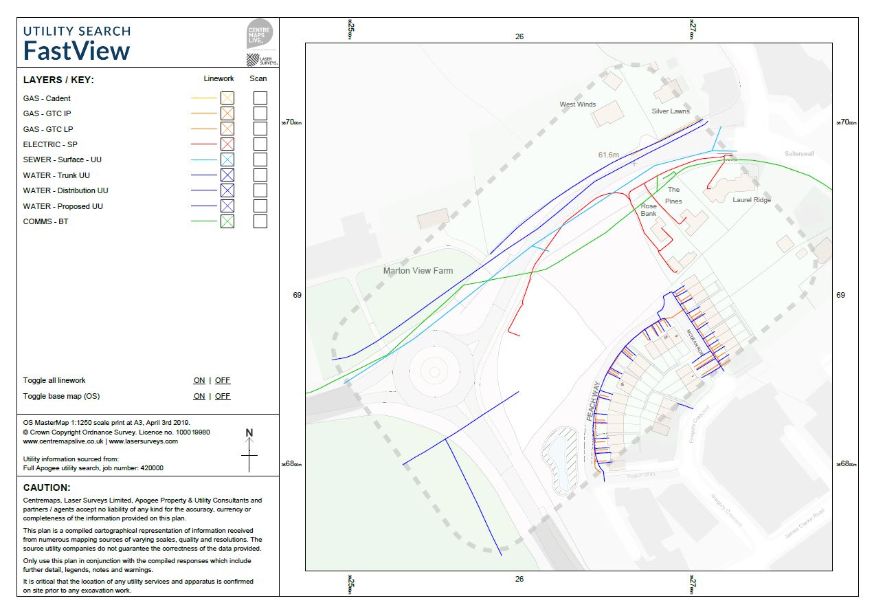 stats searches, utility record searches, C2 searches
