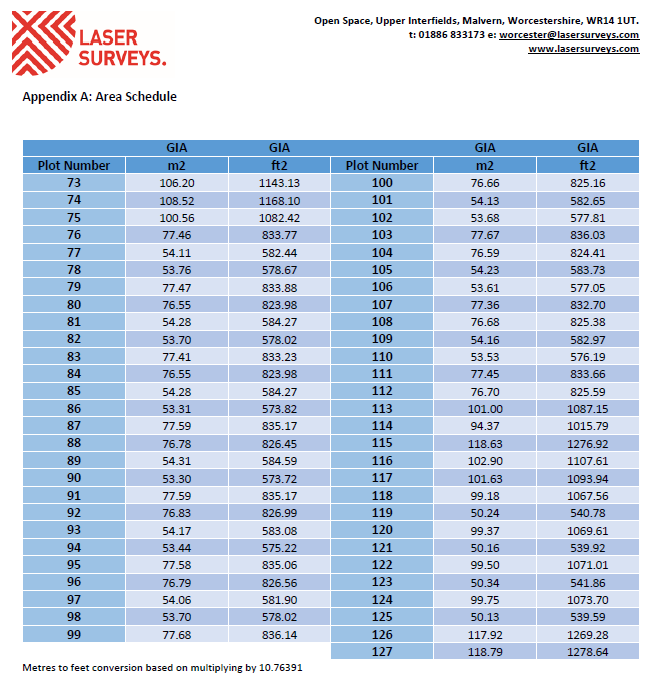 area measurement surveys, land survey services, best surveying companies, building surveying companies london, property land survey