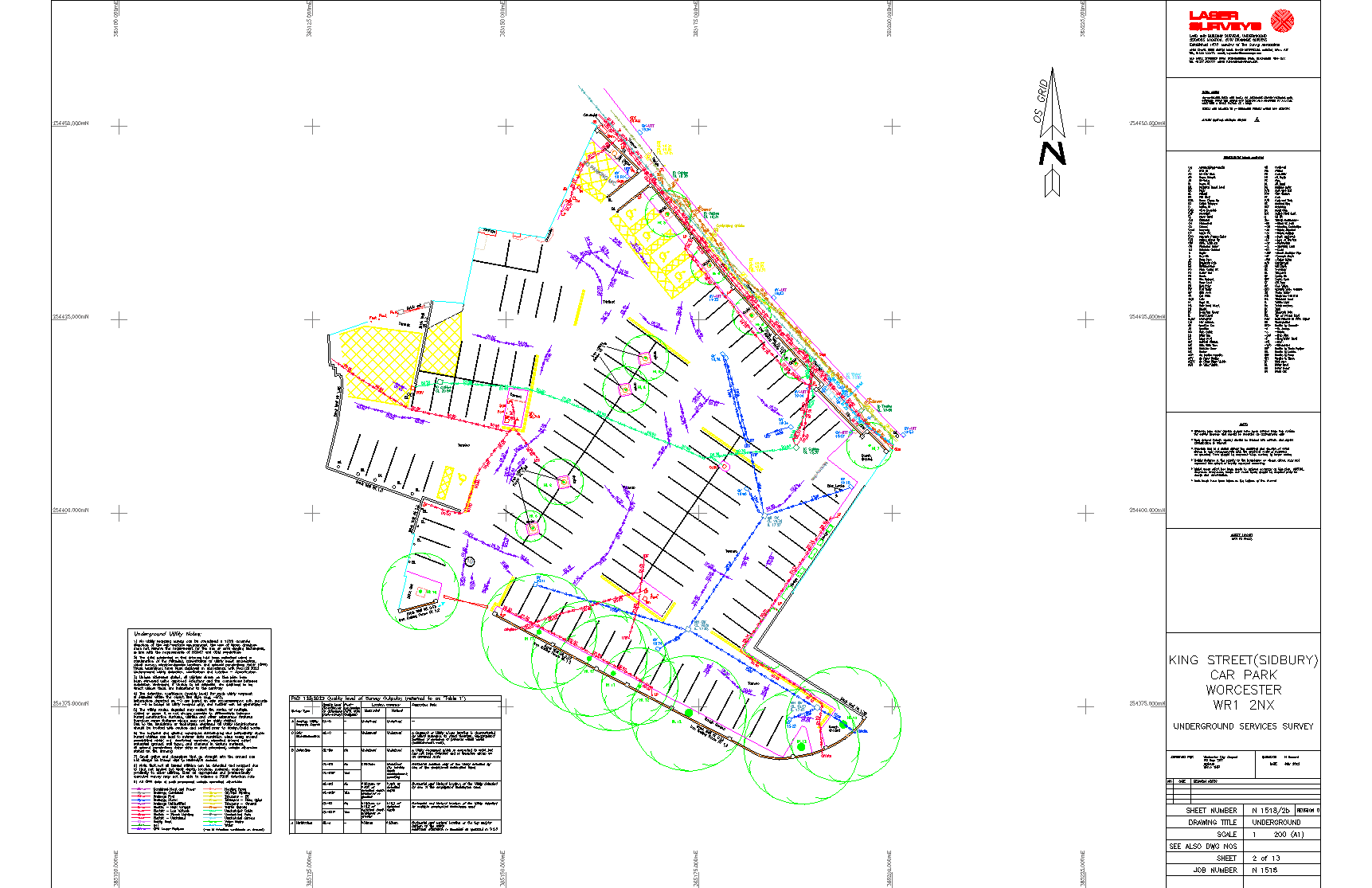 how to know if a land survey is accurate